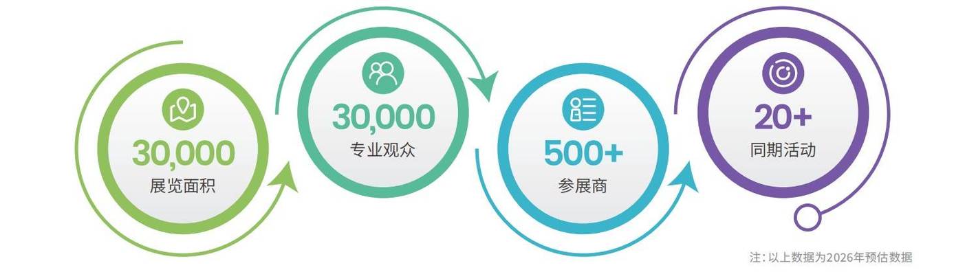 第八届上海国际数据中心液冷技术展览会将于12月9日至11日盛大召开